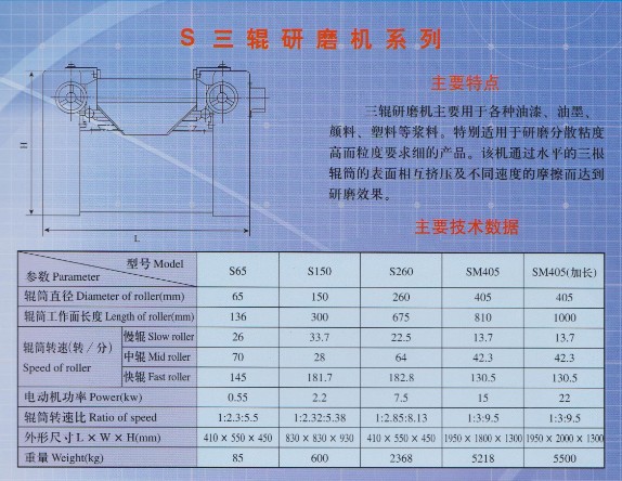 三辊研磨机-参数-价格-中国粉体网(图1)