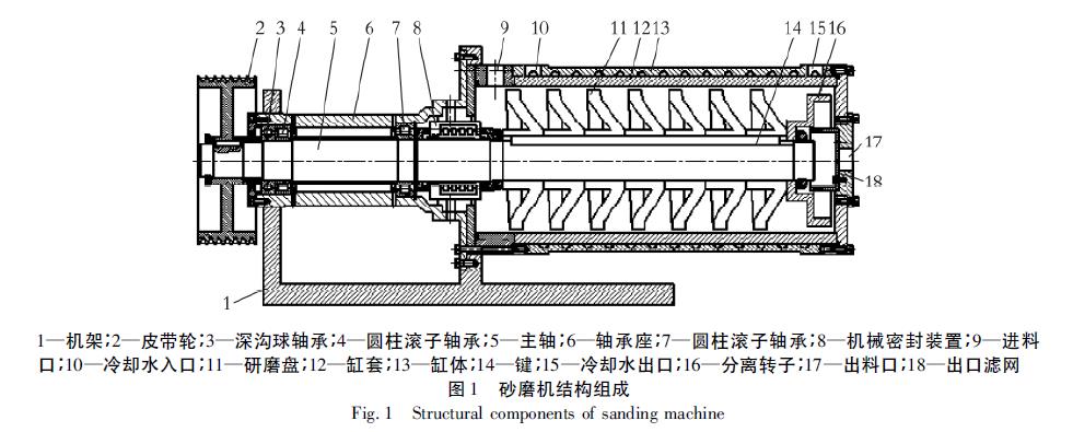 半岛股份科技有限公司:一种立式砂磨机的制作方法(图1)